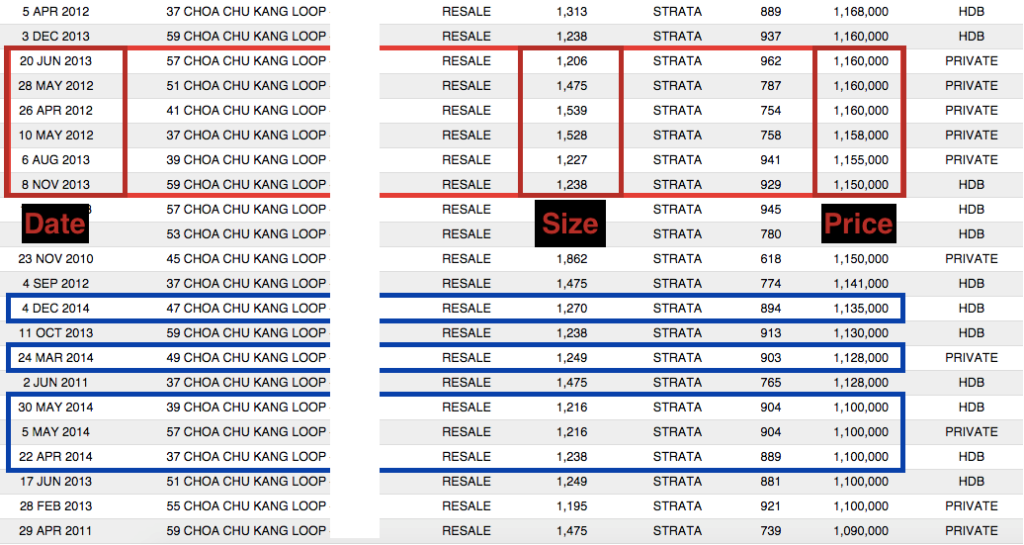 The Warren Transacted Prices | Second Property Investors