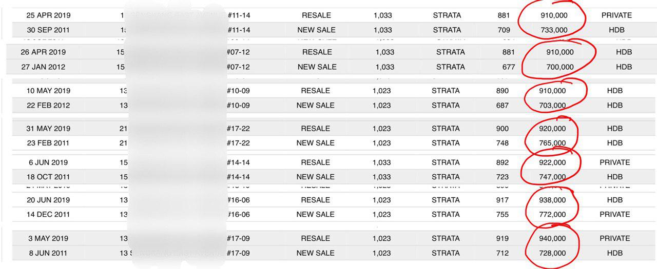 EC resale transaction